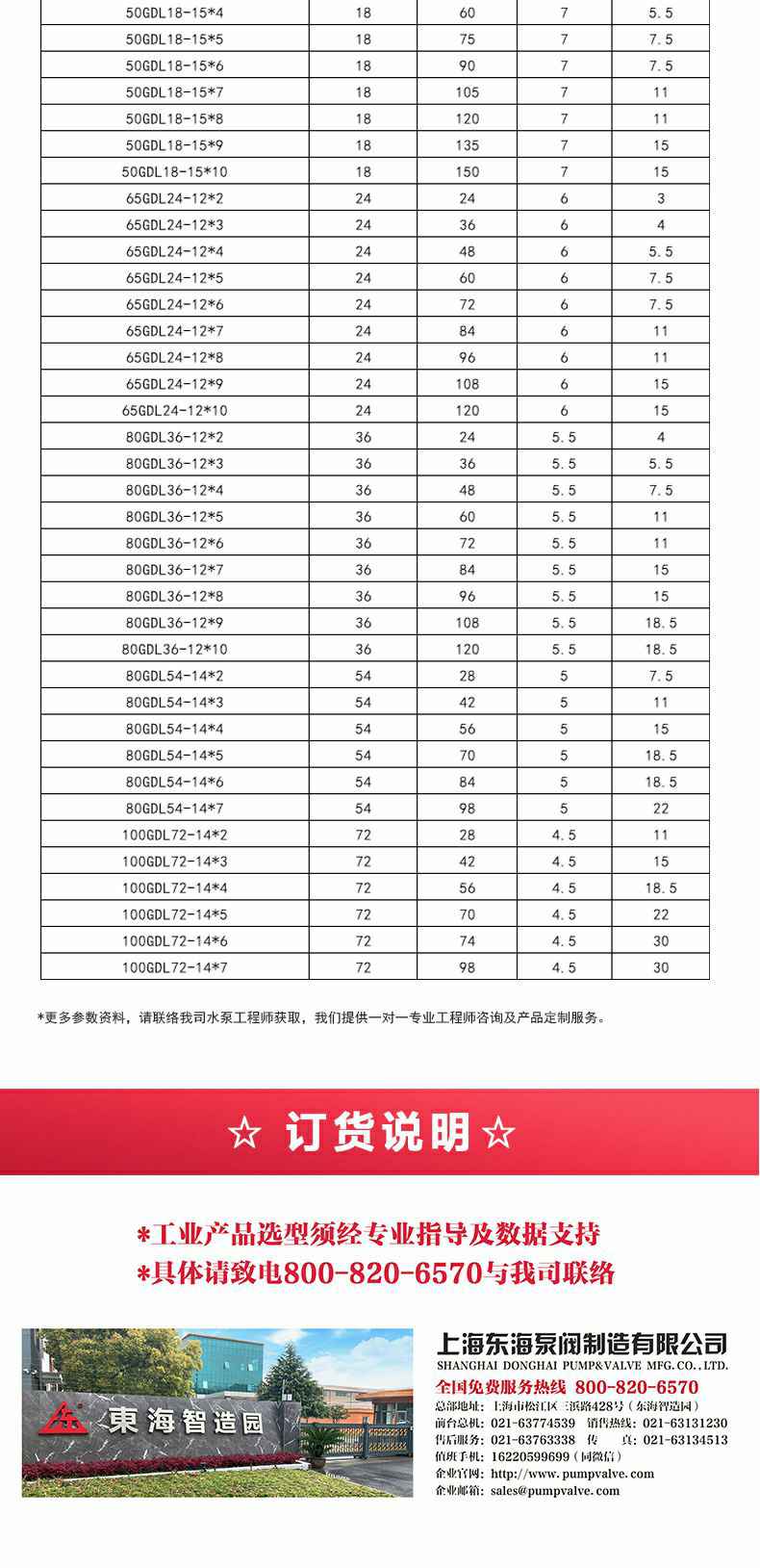 GDLS型立式多级离心泵_05.jpg GDLS型立式多级离心泵_05.jpg